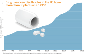 tripled_rates_graph_600w